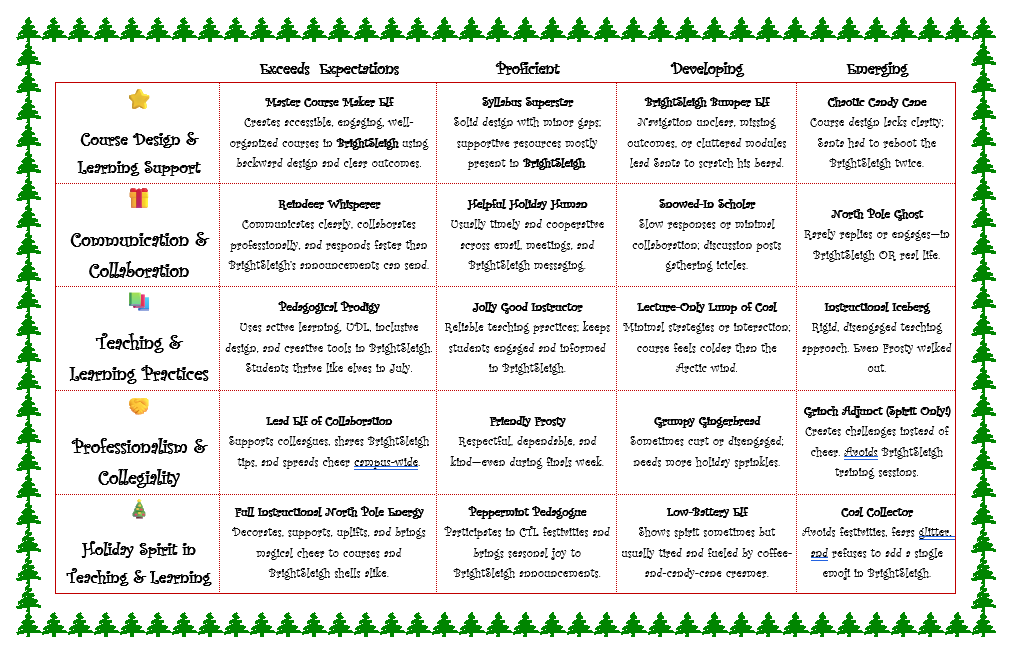 Holiday ID Rubric