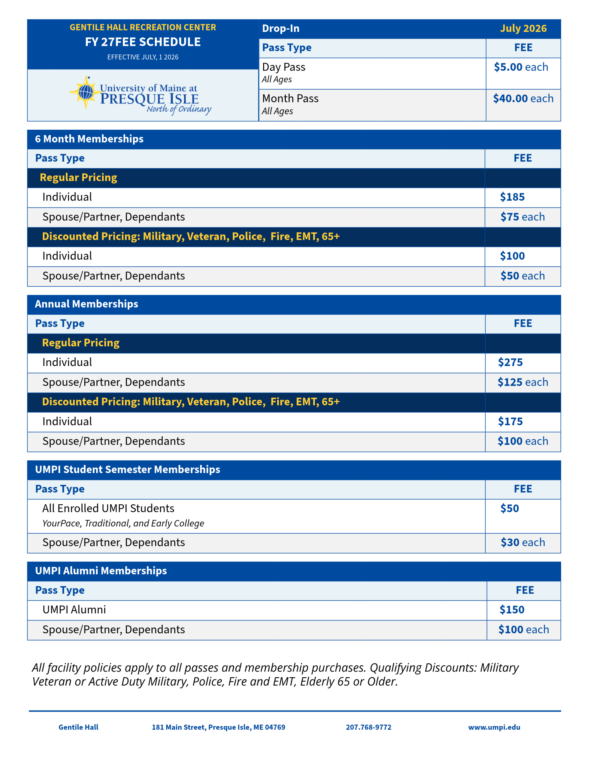Gentile Hall Update fees Effective July 1 2026  drop in pass type day pass all ages $5 month pass all ages $40 6 month membership individual $185 spouse/dependents $75 each discounted pricing military veteran police fire emt 65+  individual $100 spouse/partner dependents $50 each Annual memberships regular pricing individual $275 spouse/partner dependents $125 each discounted pricing military veteran police fire emt 65+ individual $175 spouse/partner dependent $100 each  UMPI Student semester memberships pass type all enrolled umpi students yourpace traditional and early college $50 spouse/partner dependents $#30 each Umpi alumni membershiops pass type UMPI alumni $150 spouse partner dependents $100 each all facility policies apply to all passes and membership purchases Qualifiying discounts military veteran or active duty military police fire and emt elderly 65 or older Gentile Hall 181 Main Street Presque Isle ME 04769 2077689772 www.umpi.edu